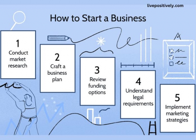 How to open a business abroad: a step-by-step guide