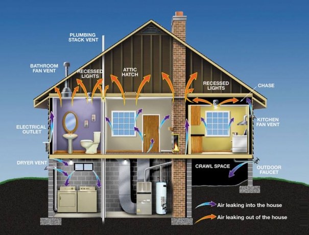 The Benefits of Energy Audits Before and After Moving Into a New Home