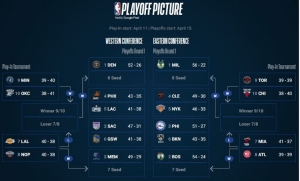 What month is NBA Playoffs 2023? What month is NBA Playoffs 2023?