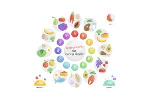 Cancer Patient Cancer Patient