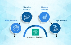 Amazon Bedrock: Game-changing disruption in 4 sectors Amazon Bedrock: Game-changing disruption in 4 sectors