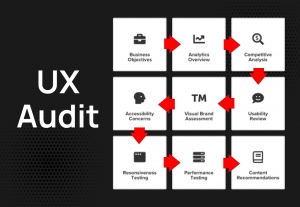 The UX AudiT The UX AudiT
